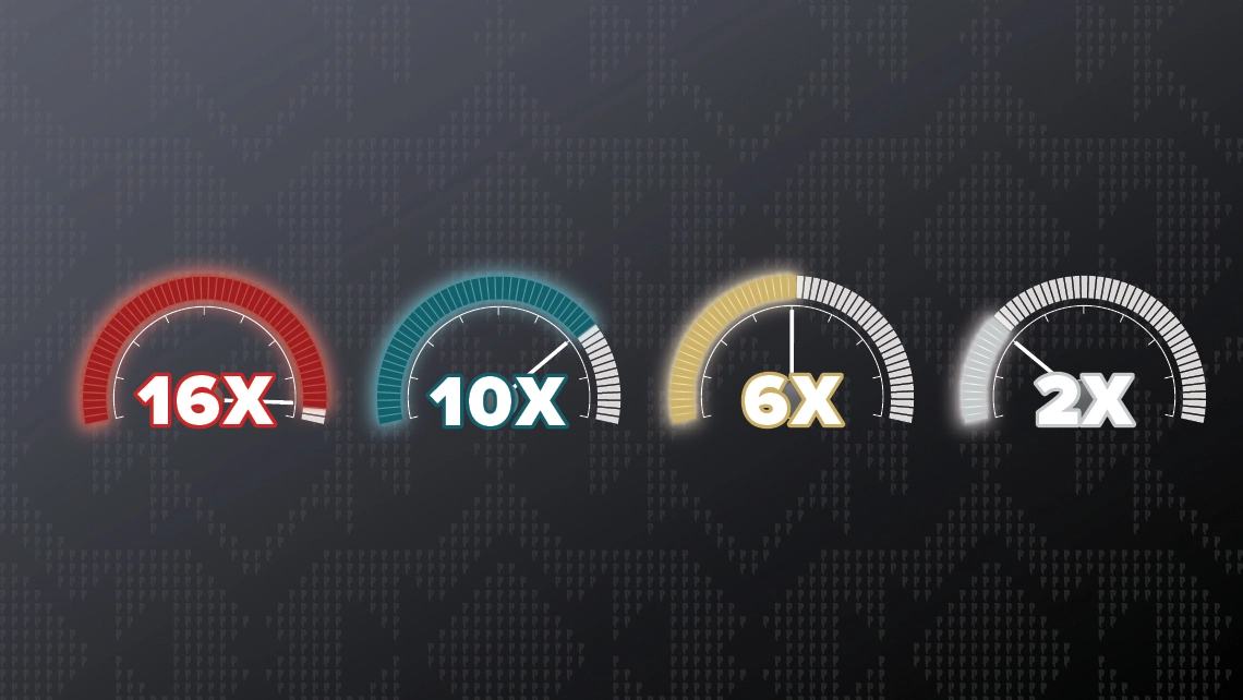 Monday & Friday Multipliers